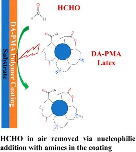 昆明理工大学实现高效去除甲醛