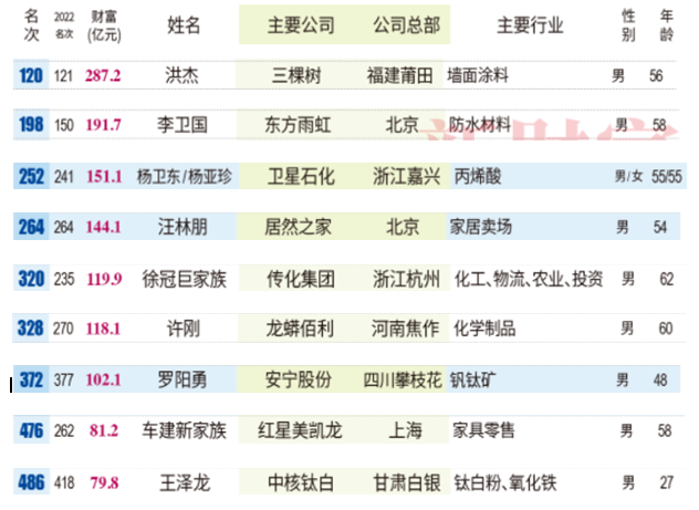 2023²Ƹ500˰񹫲ܡǰ